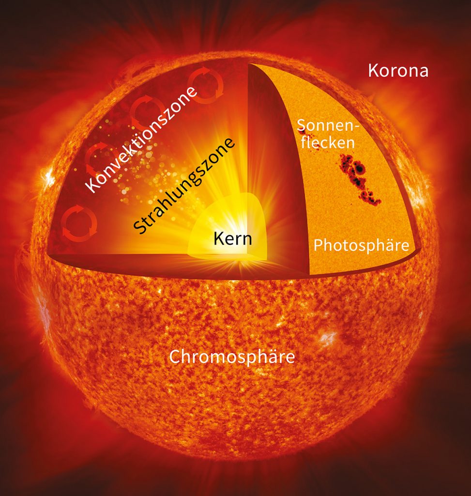 Die Sonne - Vereinigung der Sternfreunde e.V.