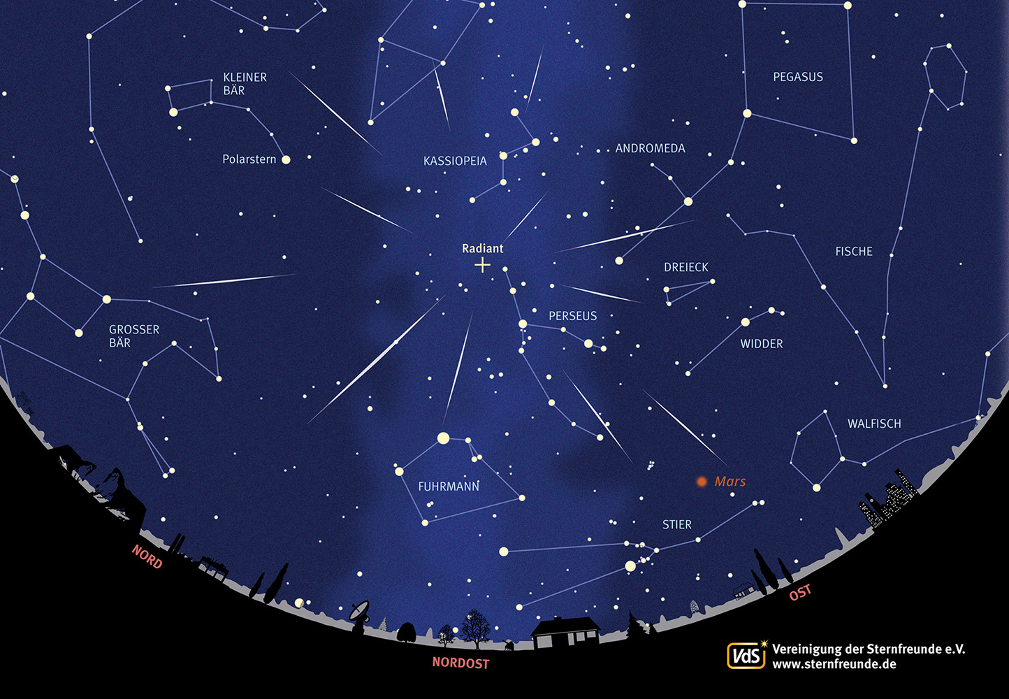 Sternkarte mit dem Sternbild Perseus und dem Ausstrahlungspunkt der Perseiden-Sternschnuppen